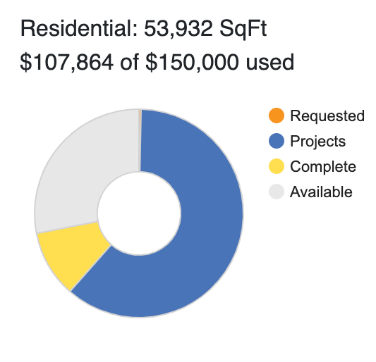 Rebate Processing